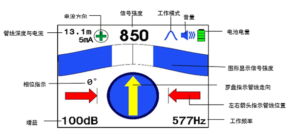 大屏幕彩色液晶顯示器，具有羅盤追蹤定位功能
